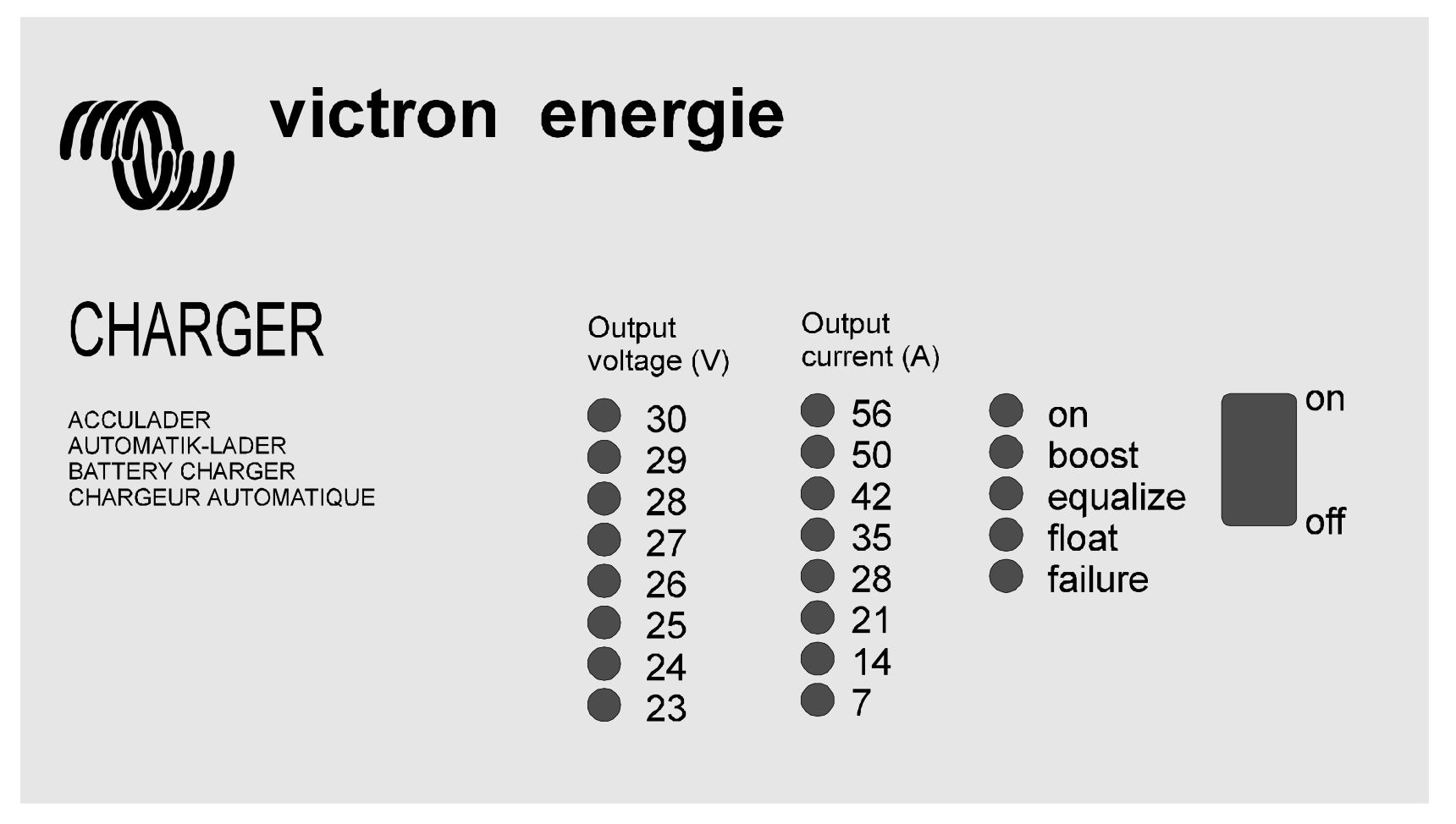 PASSAT I - Maschinenraum, Ladegerät, Victron Skylla TG 24/50
